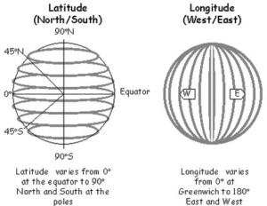 Latitude and Longitude from Wikipedia